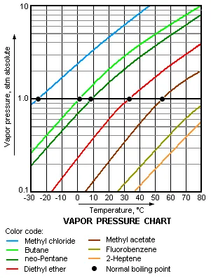 Ai 5L SolventVap w/ PolyScience Chiller & Vacuubrand Pump 110V